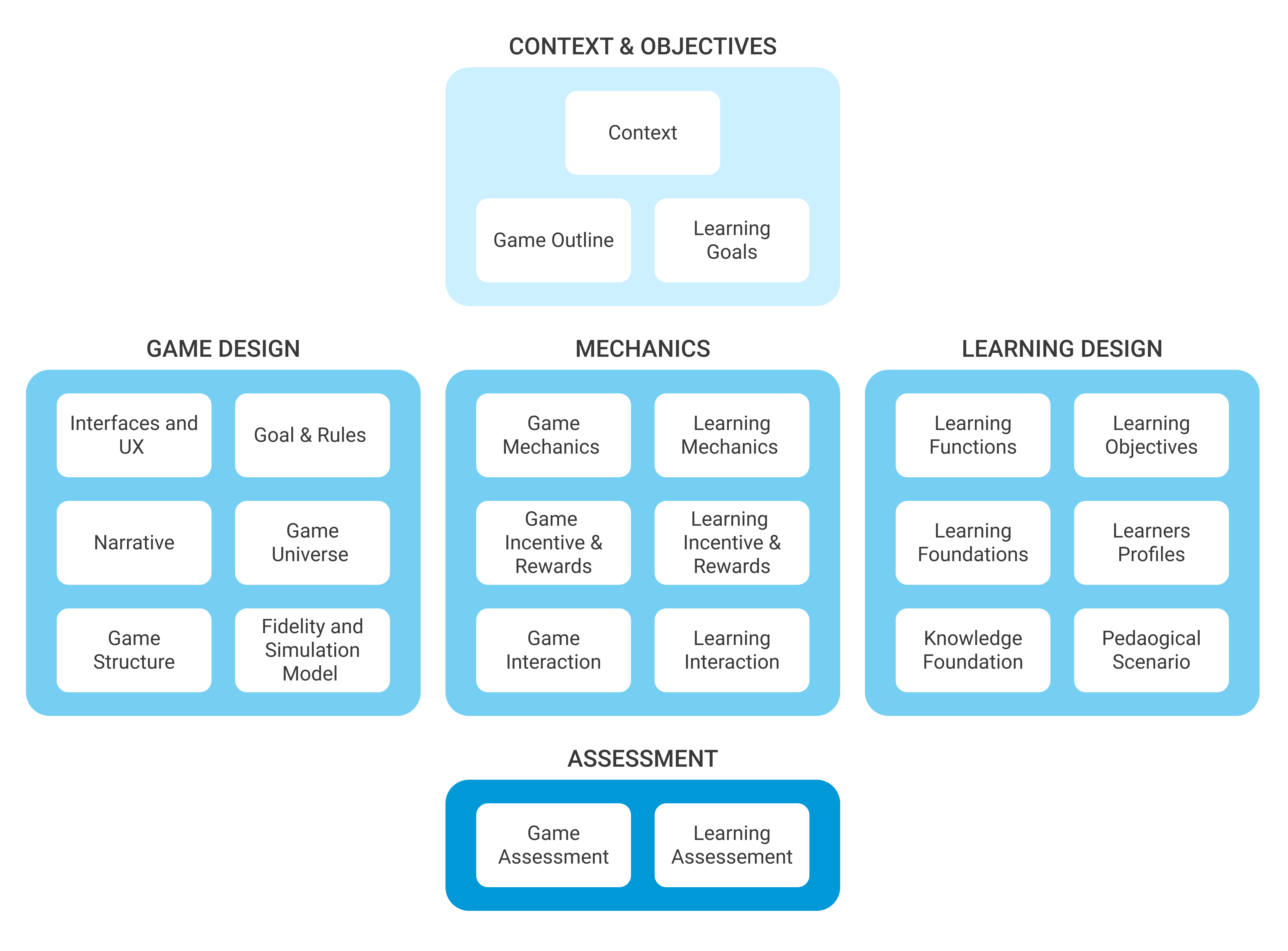 coLAB Design Framework