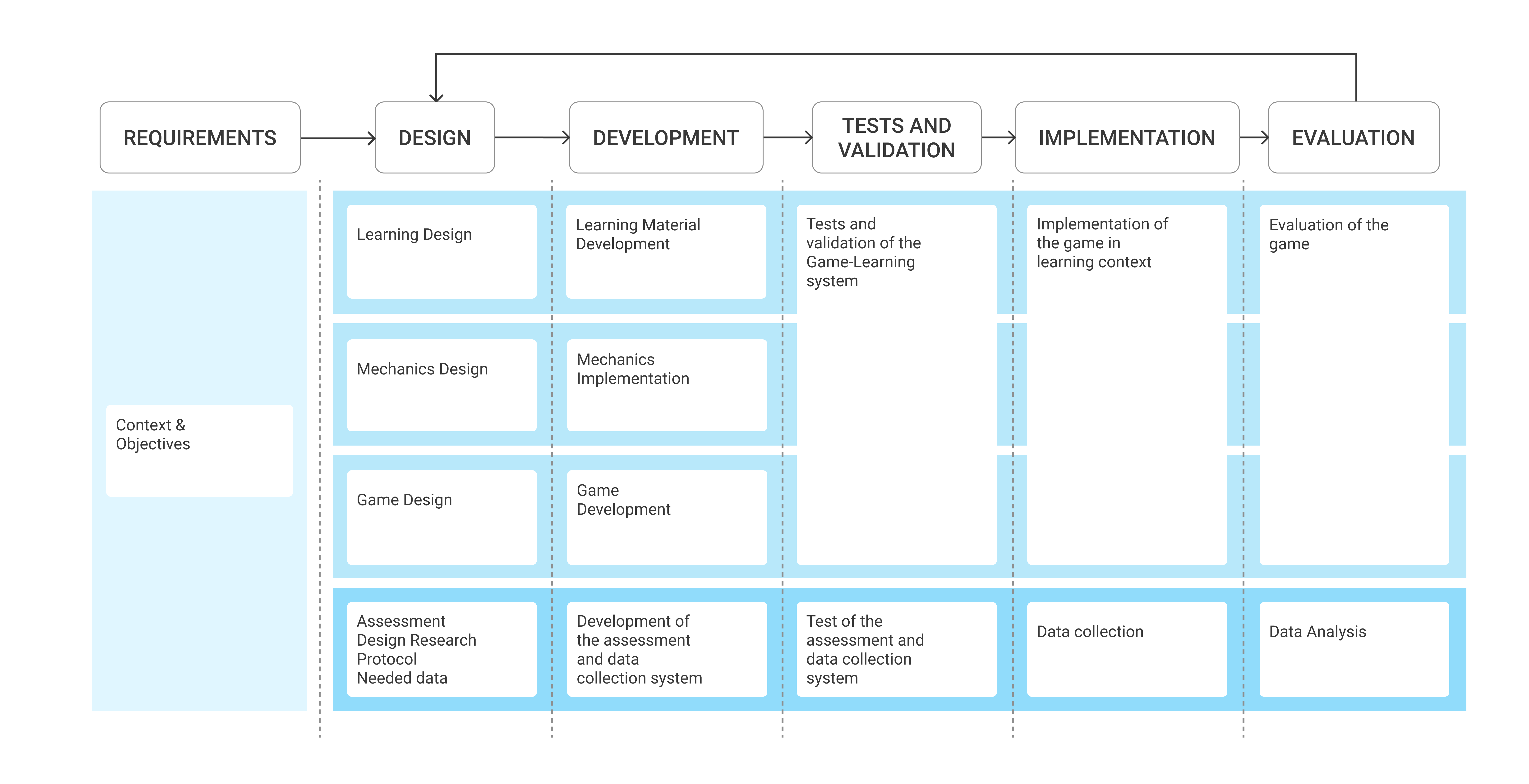 coLAB Process