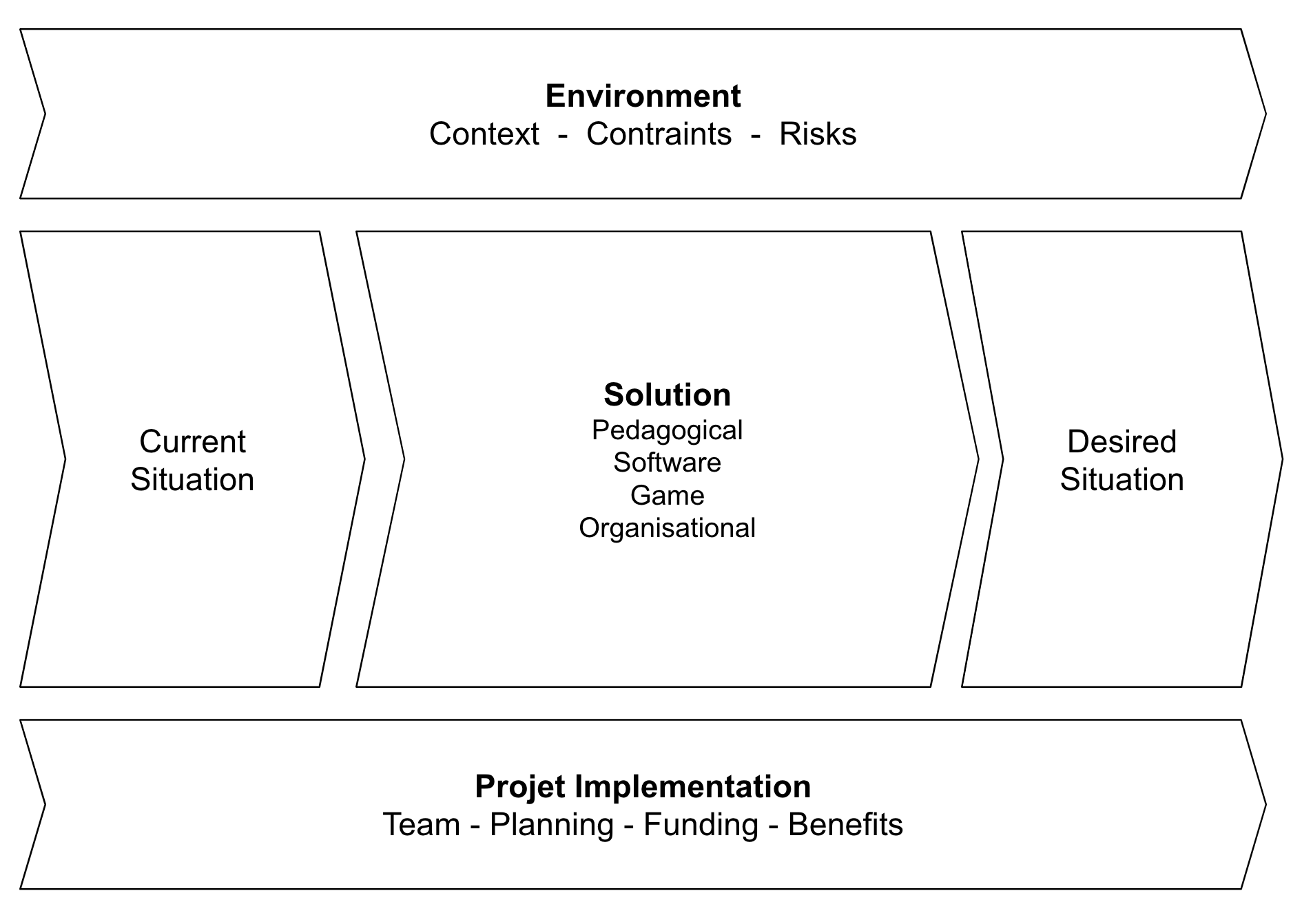 coLAB project Definition