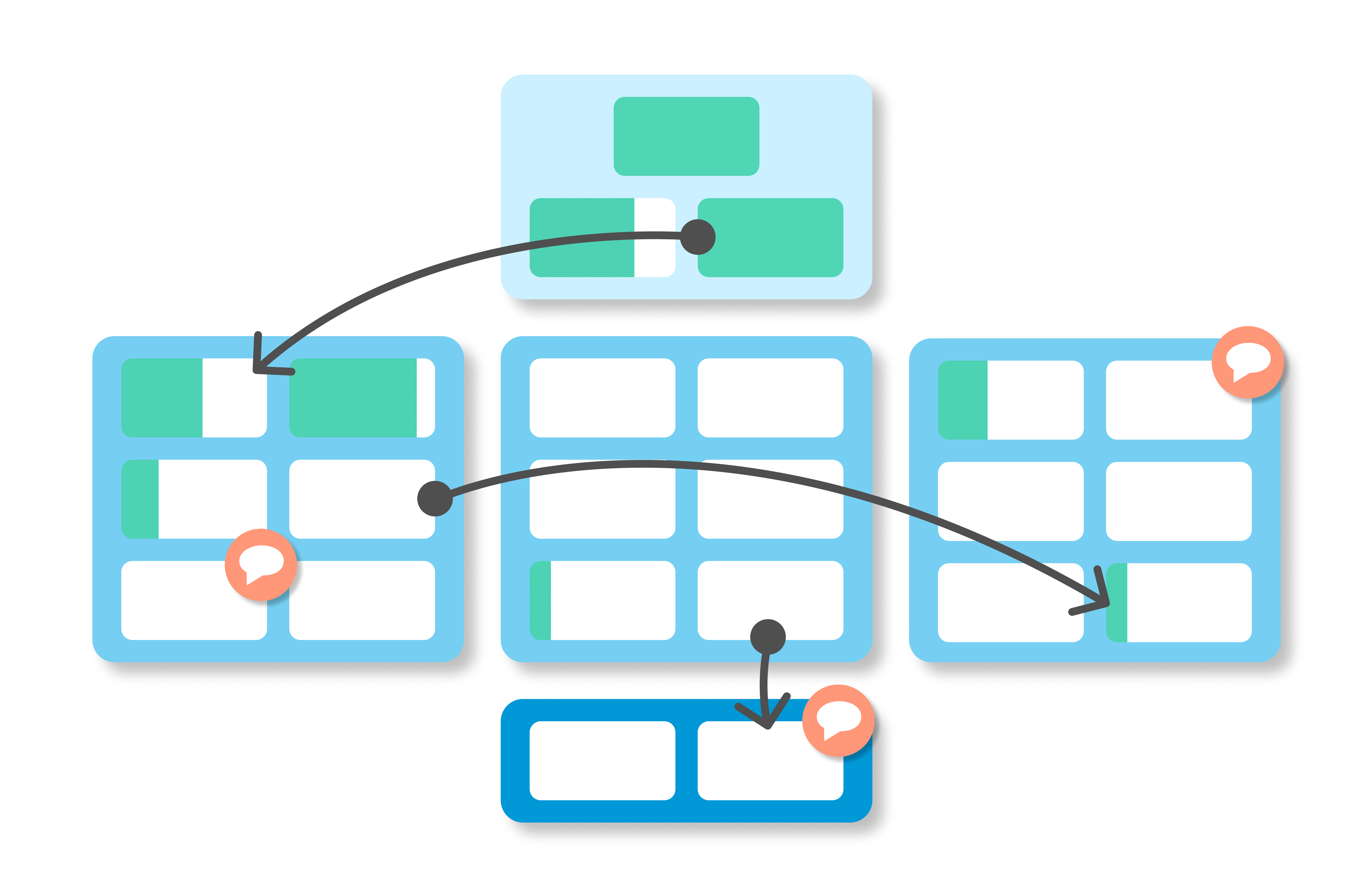 co.LAB Framework