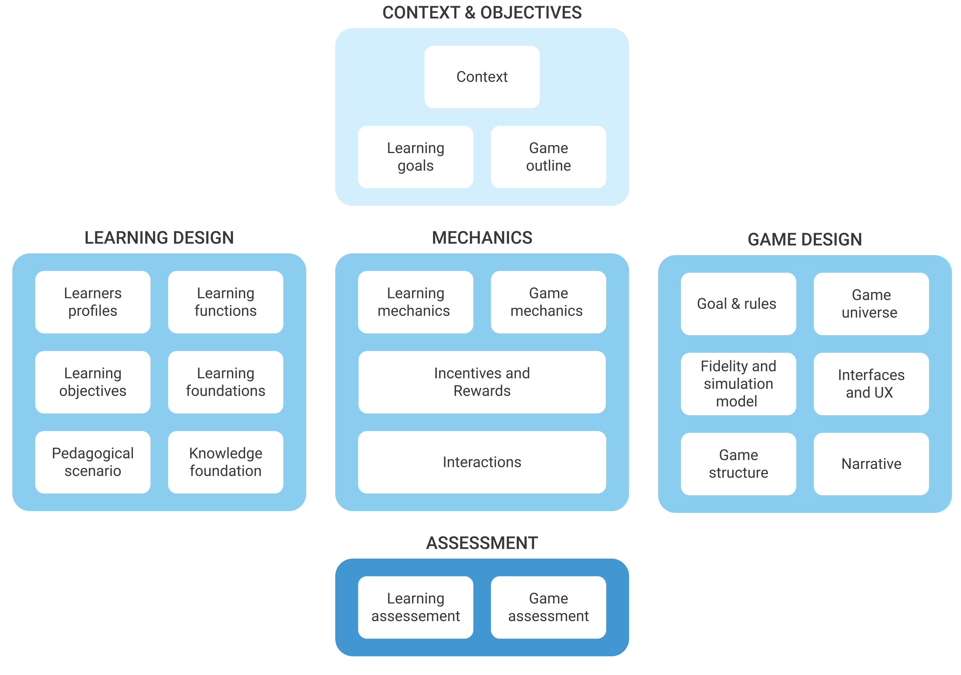 co.LAB Framework