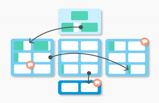 co.LAB Framework